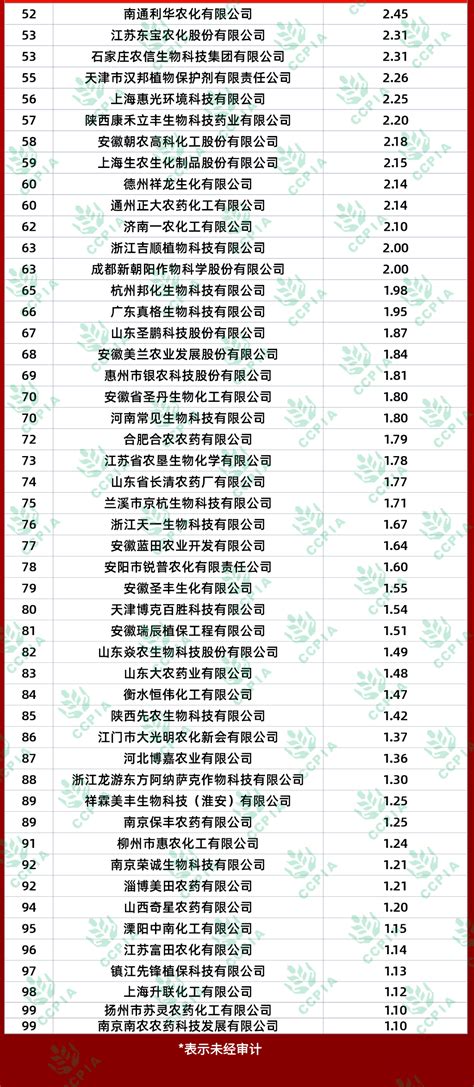 中国十大制药企业排名（中国制药企业排名） – 碳资讯