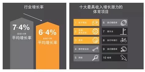 2020年全球体育科技行业投融资现状及发展前景分析 未来几年将进入快速发展期_前瞻趋势 - 前瞻产业研究院