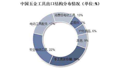 2017-2022年中国卫浴五金市场分析预测及投资前景预测报告_智研咨询