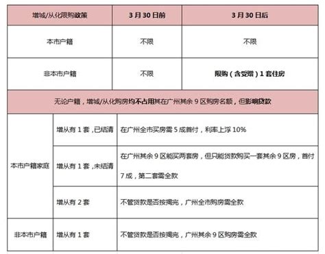 解读：一分钟帮你读懂广州楼市限购政策-广州房天下