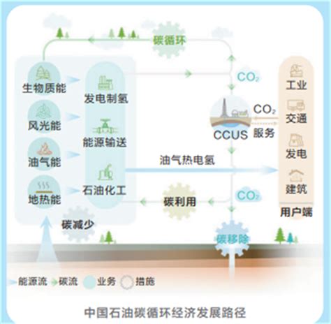 中国石油加快绿色低碳发展 助力实现双碳目标-中国石油新闻中心-中国石油新闻中心