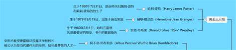 四年级英语思维导图简单又漂亮