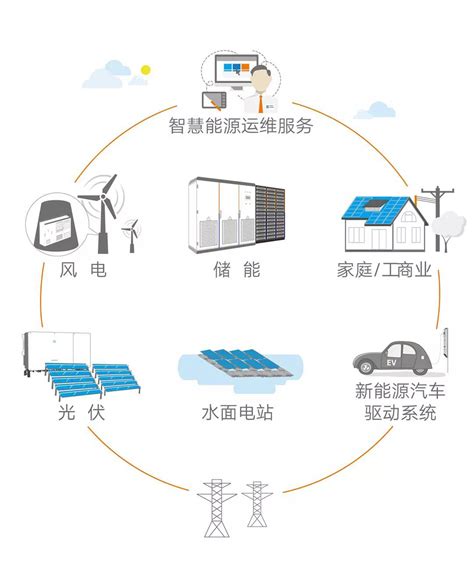 阳光电源发布全球首款10 MWh交直流一体储能系统|界面新闻