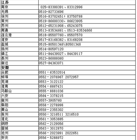 2018注会考试报名各地考区联系方式一览表 - 北京注册会计师协会培训网