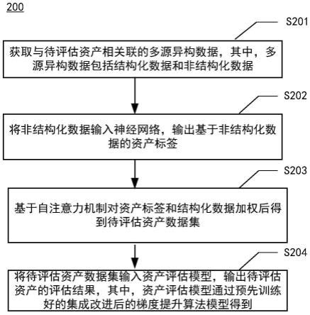 资产评估企业价值评估范围动态PPT模板_PPT模板 【OVO图库】