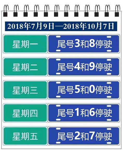 2021年起北京尾号限行轮换时间表及限行几环规定- 北京本地宝