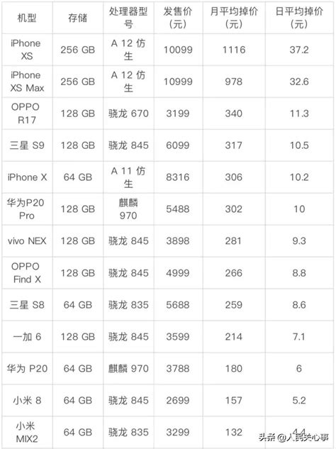 二手手机回收价格表（67个今日最新价格表）-慧博投研资讯