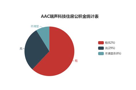 AAC瑞声科技集团（沭阳）招聘简章-枣庄学院——机电工程学院