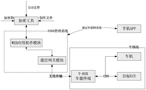 丰田新版本诊断软件丰田原厂检测仪OTC汽车诊断电脑