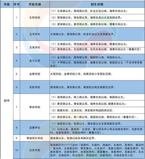 2021潍坊高新区招聘事业编制教师30人（4月19-23日报名）