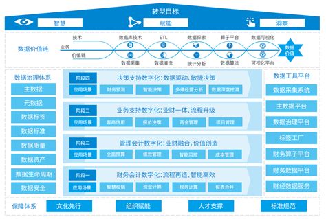 中小企业数字化发展_数据分析数据治理服务商-亿信华辰