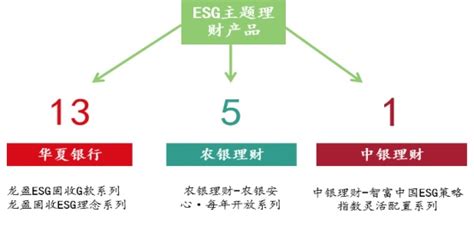 火爆的“ESG概念”是什么？银行ESG理财产品“在路上”-银行频道-和讯网