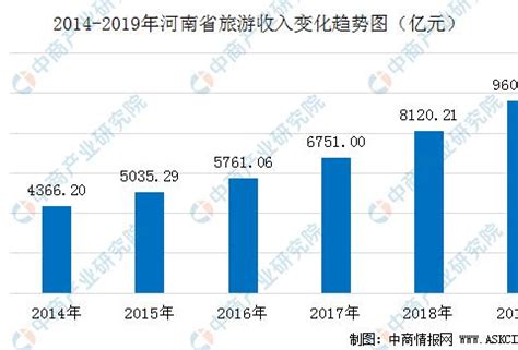 2020河南旅游业发展现状分析|河南省|中商|旅游_新浪新闻