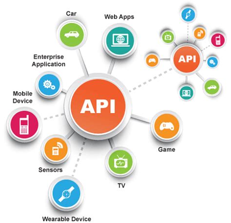 What is an API and What Can They Do for You? | Strasz Assessment Systems