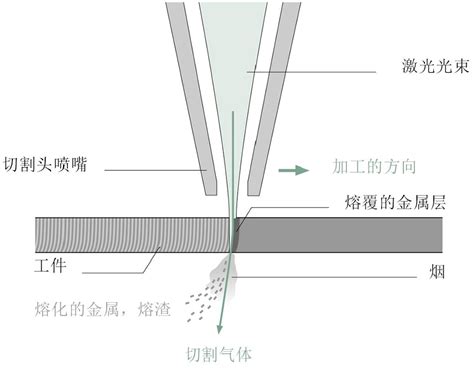 激光切割头-SW20万顺兴WSX®-上海镭凌自动化科技有限公司