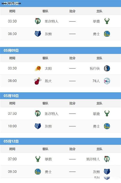 2021-2022年nba季后赛对阵图（NBA季后赛地图得分）-玩个性