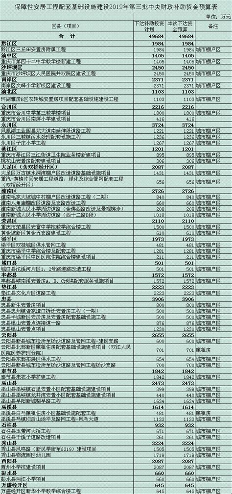 2015年重庆市财政预算执行情况_重庆市财政局