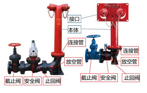消防水泵接合器图片