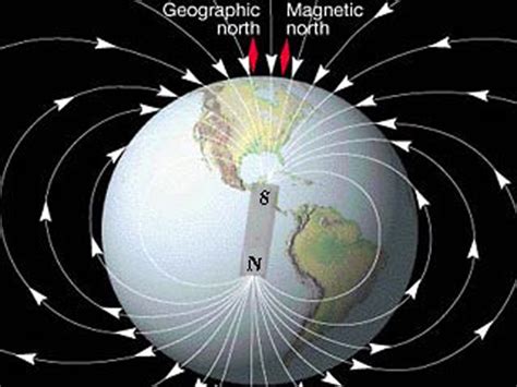 地磁场怎么画,地磁场磁感线,地磁场磁偏角_大山谷图库