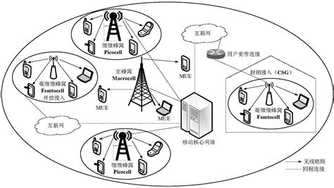 基于泊松簇过程的异构蜂窝网络基站部署方法与流程