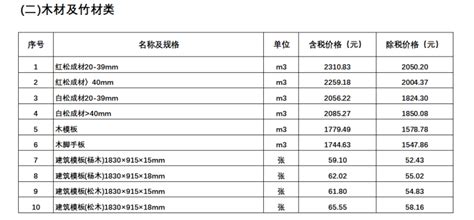【南京】建设工程材料市场指导价格（22页）（2014年6月）_材料价格信息_土木在线