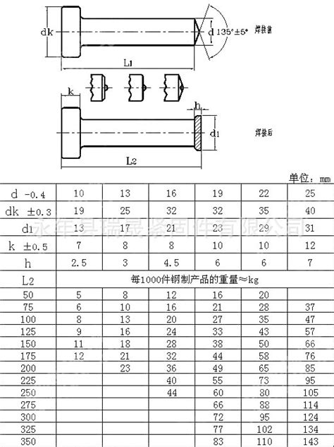 焊钉的规格和标准,焊钉尺寸怎么测量,栓钉尺寸规格表(第4页)_大山谷图库