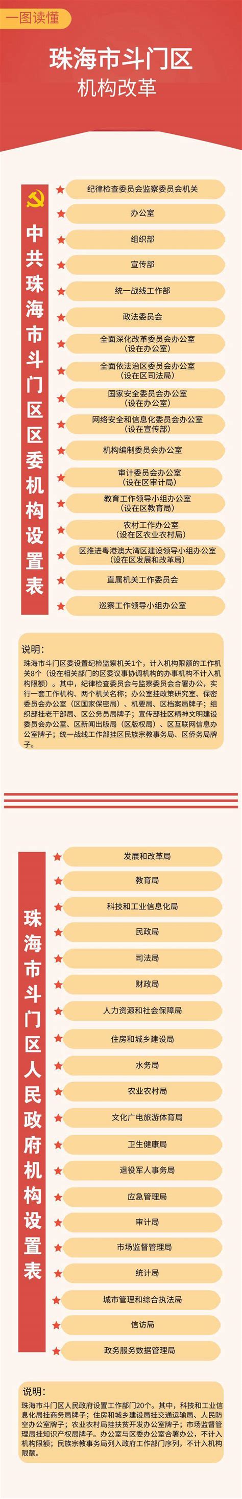 河北省机构改革方案