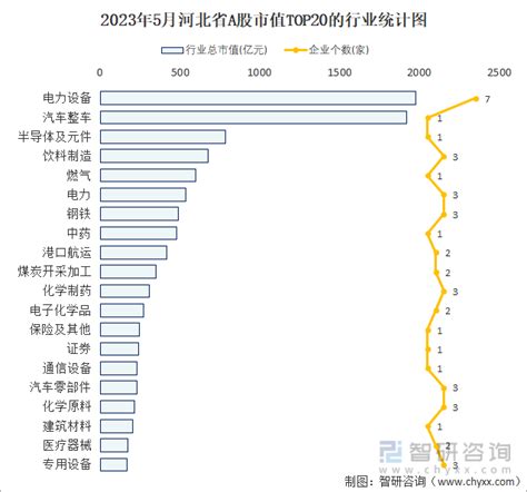 全国31省市上市公司数量排名，前五名包揽了一半，广东位居第一_上海