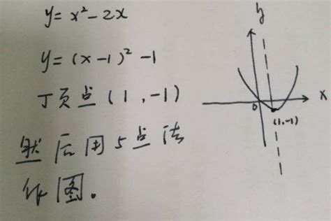 曲线y=1－x^2 图像怎么画？ - 知乎