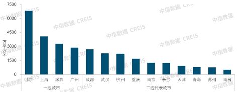 2019-2023年中国写字楼租赁的市场规模