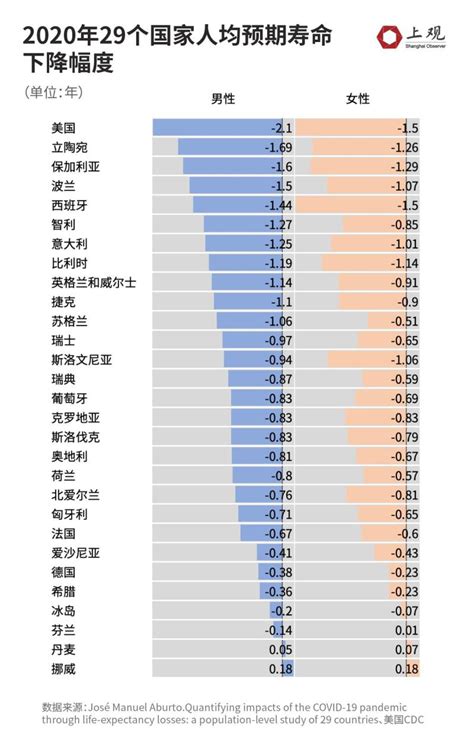 双语：我国居民人均预期寿命达七十七岁-上海新东方学校