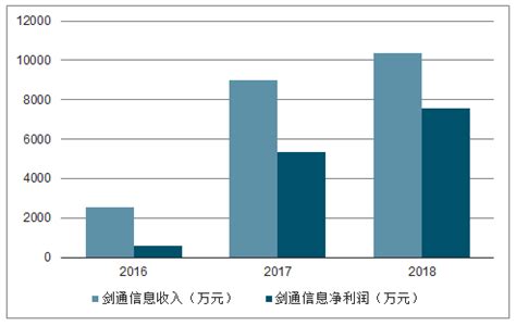 IDC：预计2020年中国网络安全市场总体支出达到87．5亿美元 – 东西智库