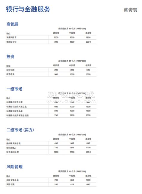2020深圳薪酬标准指南-融创电子社区