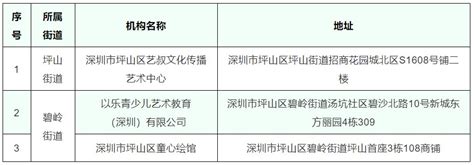 坪山区可开展线下培训机构名单汇总（最新）- 深圳本地宝