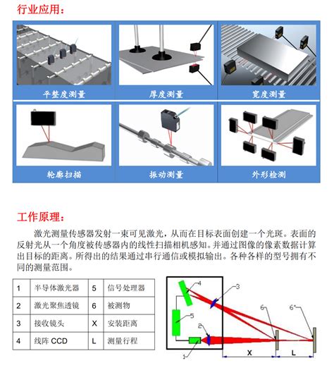 小型激光位移传感器 HL-G1 | 松下电器机电（中国）有限公司 控制机器 | Panasonic