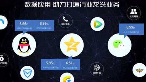 首席数据官联盟：中国大数据企业排行榜V3.0 - 外唐智库