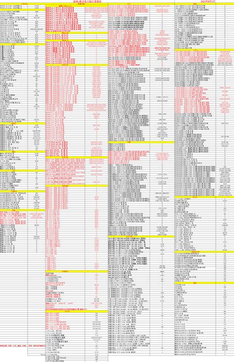 华强北行货手机价格表10月17 - 行货手机报价(每日14:30更新) 华强北水货手机报价 二手手机回收