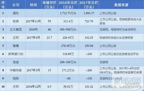 2017年中国40强养猪企业（详实权威数据）_企业_行业动态_河南 ...