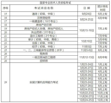 重庆市人事考试中心2023年单位预算情况说明_重庆市人力资源和社会保障局