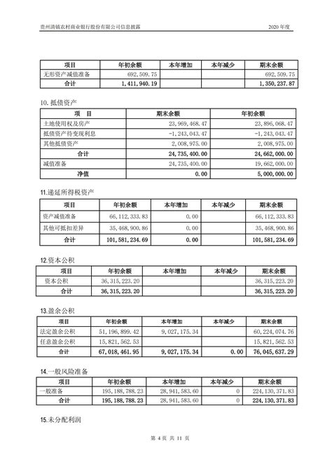 贵州清镇农村商业银行股份有限公司2020年度信息披露