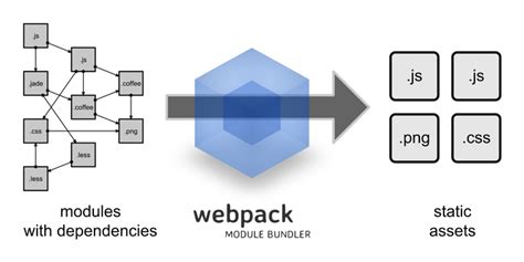 Webpack - 47.webpack源码二 - 《JS 实践笔记》 - 极客文档