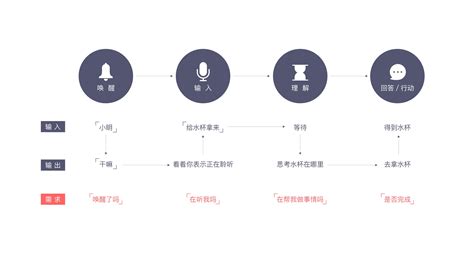 2023年中国智能语音行业最新政策汇总一览（表）-中商情报网