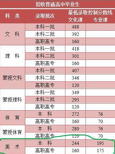 江西省三校生高考可以报考哪些大学