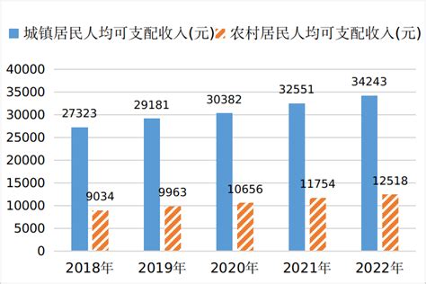 【图表】2022年1-2月广东省一般公共预算收支情况 - 广东省财政厅