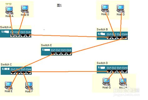 《跟唐老师学习云网络》 - 什么是VLAN和VXLAN_移动云使用的是什么网络vxlan-CSDN博客