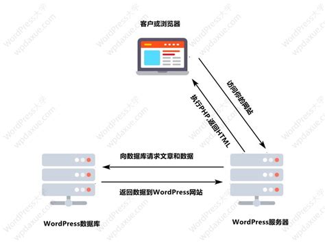 操作系统原理：详解内存管理之磁盘高速缓存机制原理 - 知乎