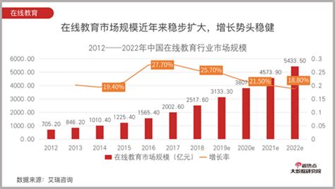 2020年中国在线教育行业发展现状及行业发展趋势分析预测[图]_智研咨询