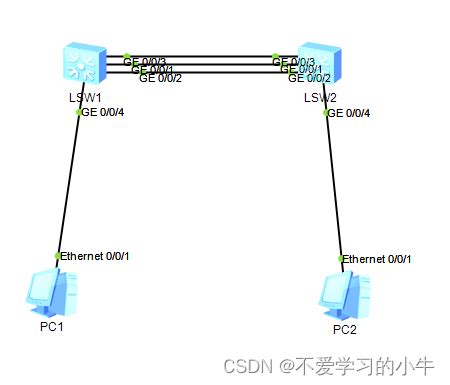 计算机网络二层技术——链路聚合原理及其配置（有这一篇就足够了）_二层链路聚合-CSDN博客