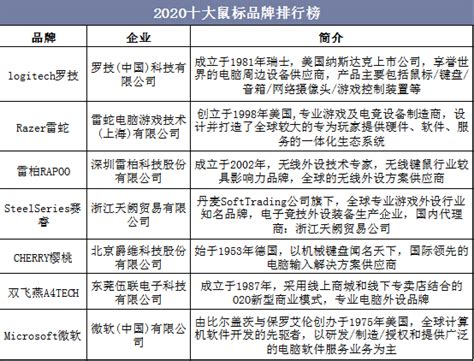 2020-2025年中国鼠标行业市场深度分析及行业发展趋势报告_电子电器频道-华经情报网