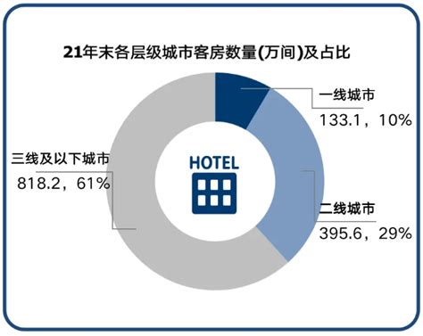2019年中国酒店行业市场现状及发展前景分析 市场需求增长趋势预期放缓_研究报告 - 前瞻产业研究院